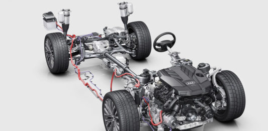 Piattaforme automobilistiche e loro caratteristiche Pagina iniziale