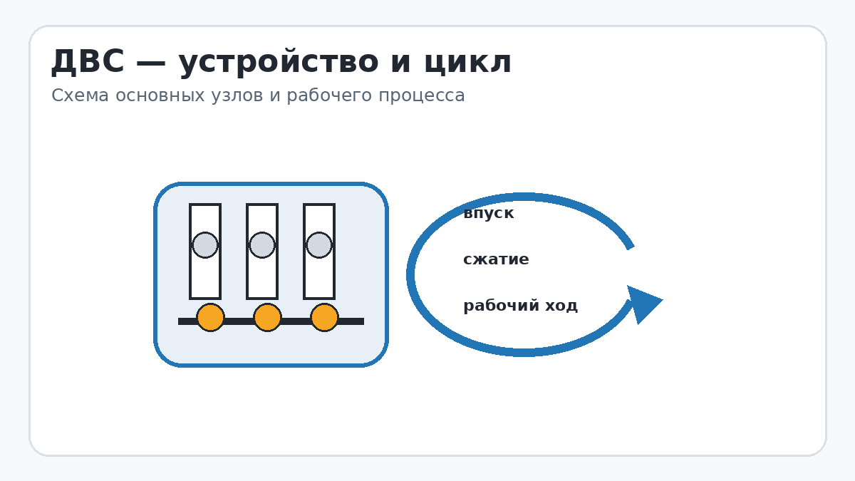 Двигатель внутреннего сгорания