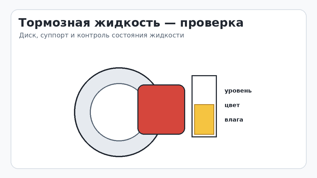 Тормозная жидкость: как распознать износ и проверить своими силами Тормозная жидкость