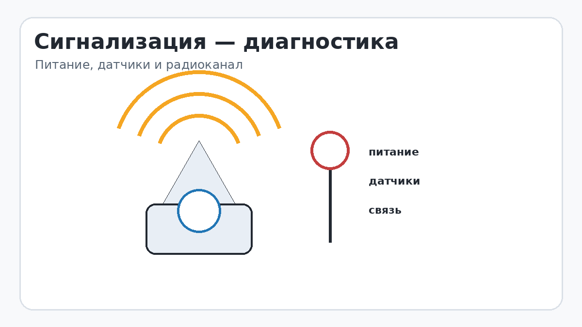 Автомобильная сигнализация