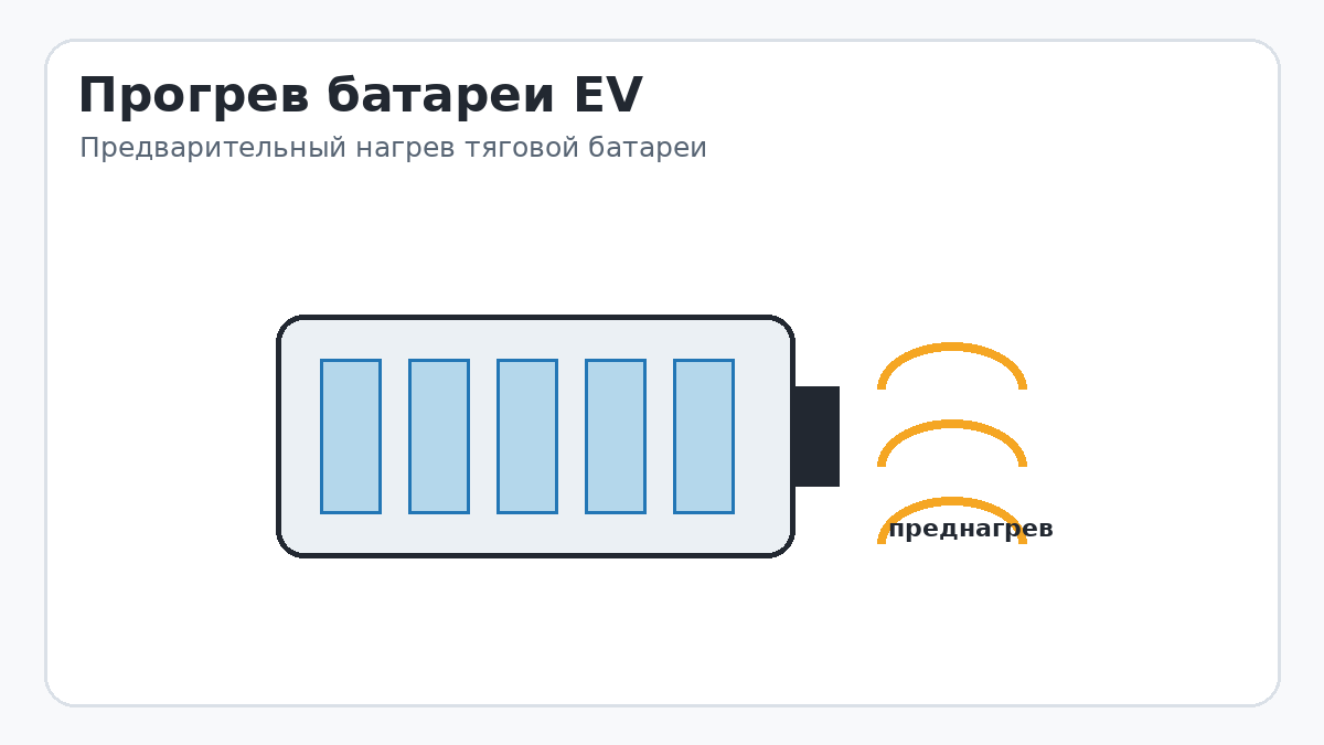 Прогрев батареи электромобиля