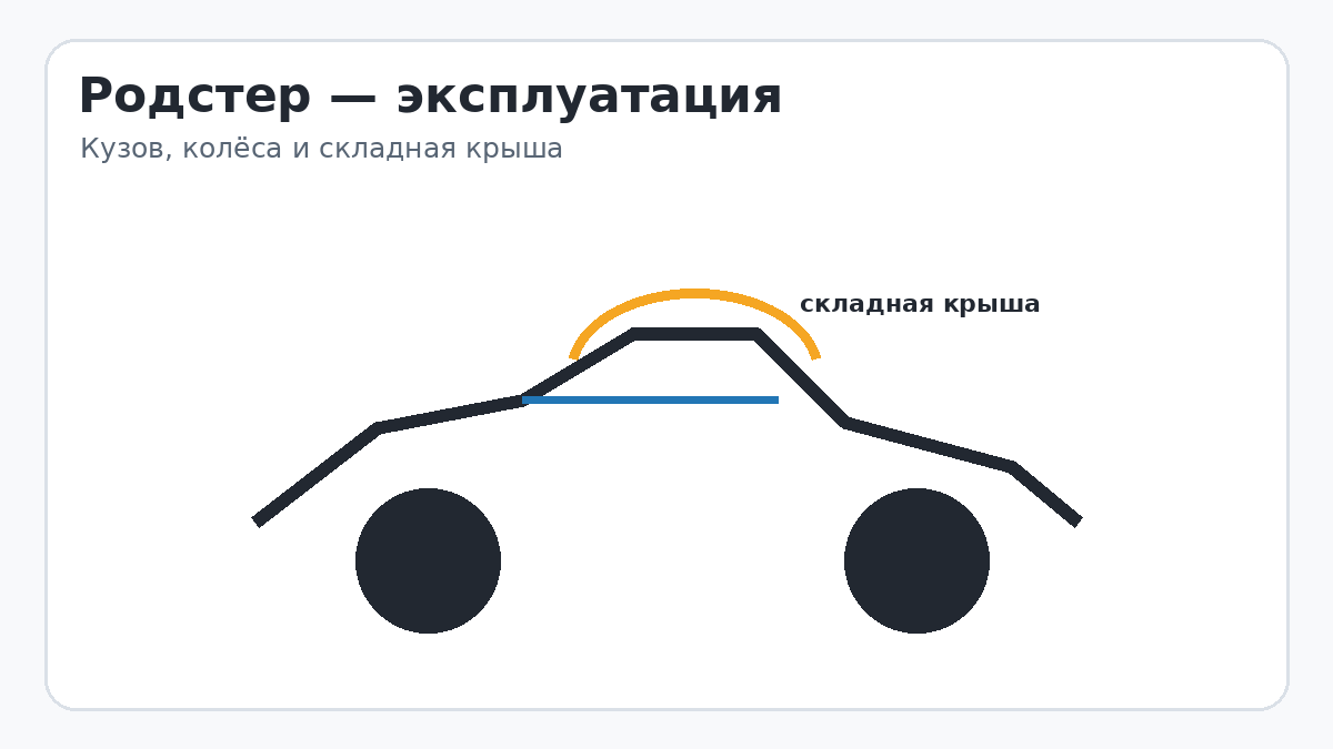 Родстер