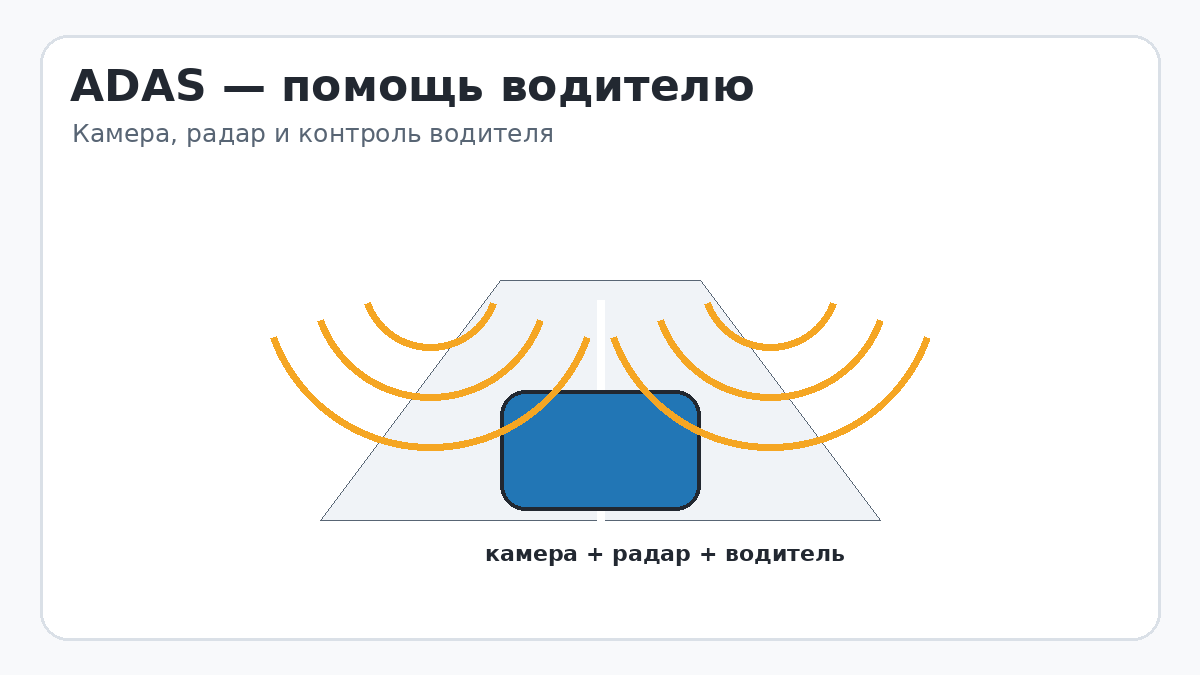 Adas