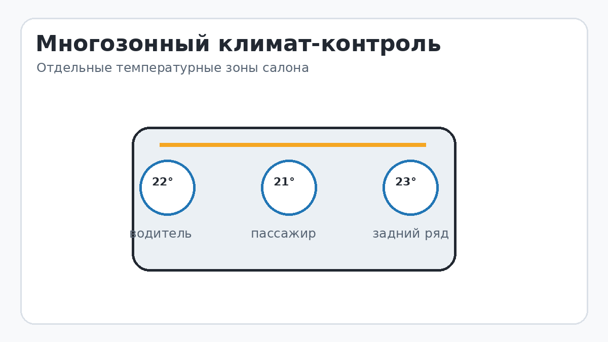 Многозонный климат-контроль: признаки проблем, проверка и диагностика Многозонный климат-контроль
