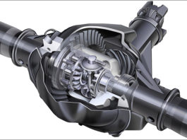 Jak działa mechanizm różnicowy? Strona główna