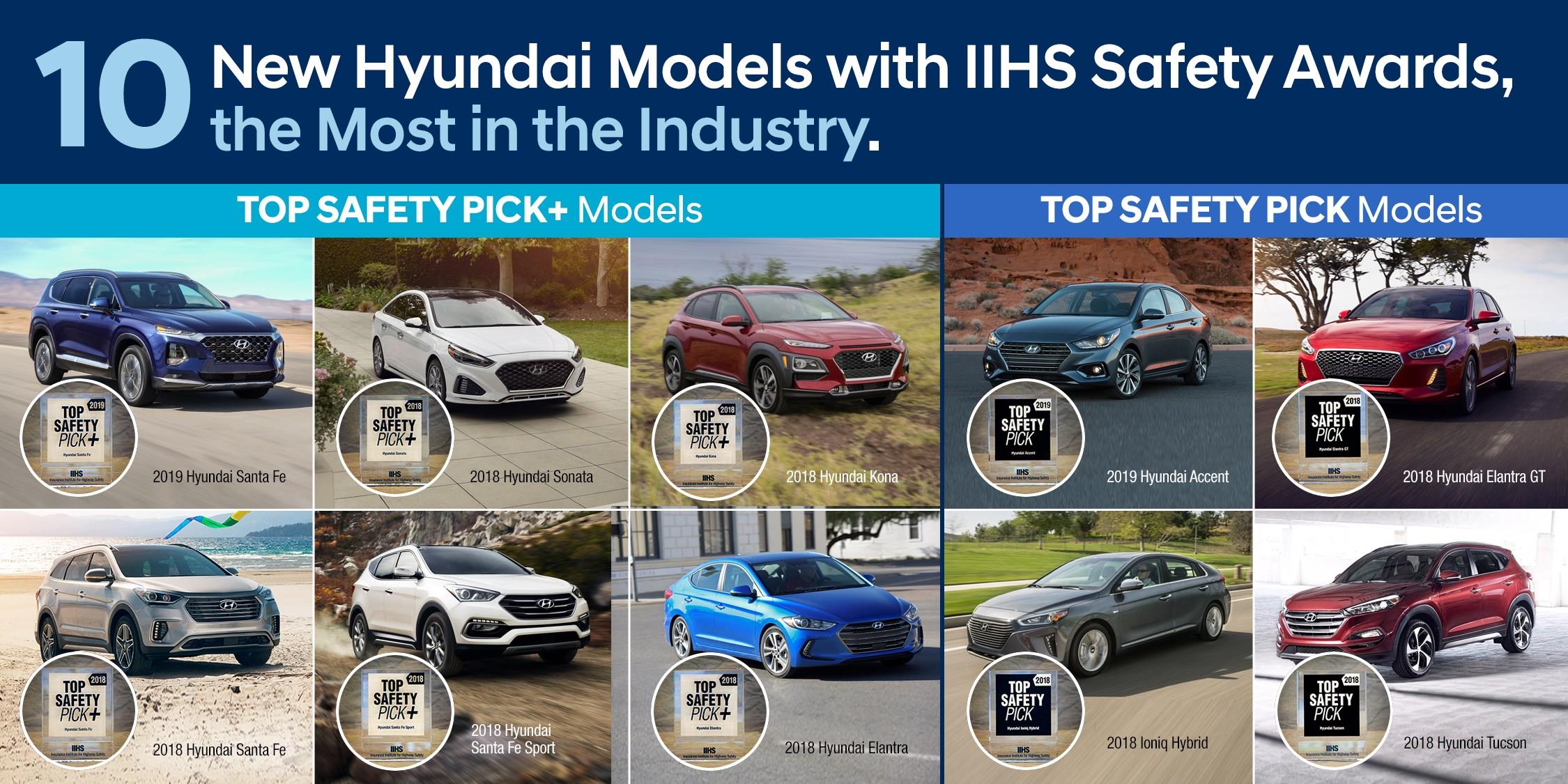 Hyundai получил награду Most IIHS Top Safety Pick + Awards