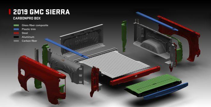 2019 GMC Sierra раскрыл: коробка из углеродного волокна, дизельные двигатели и многое другое