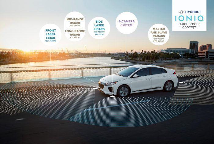 Hyundai & Aurora Eye 2021 для обеспечения автоматизации уровня 4 на рынок