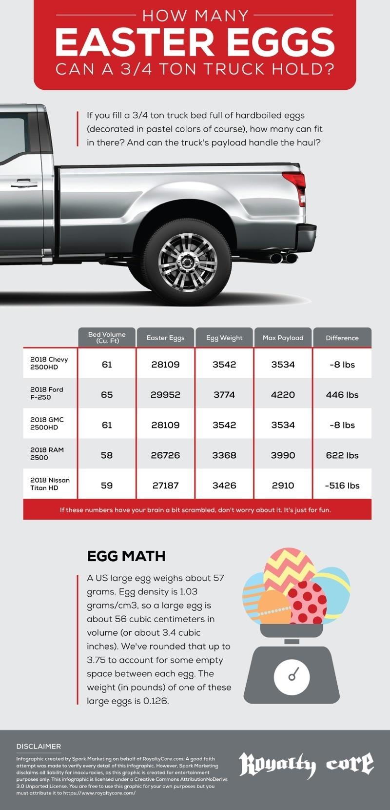 Сколько пасхальных яиц может сделать ваш любимый грузовик высокого качества
