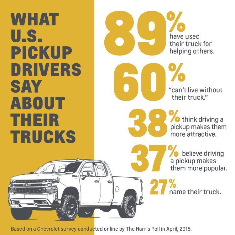 Работа, отношения и семья: грузовики делают их лучше?