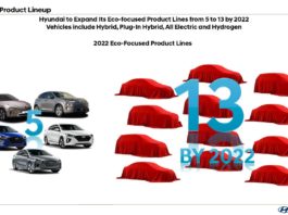 Hyundai to expand its eco-friendly product lines to 13 by 2022 Main page