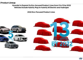 Hyundai utökar sina miljövänliga produktlinjer till 13 år 2022