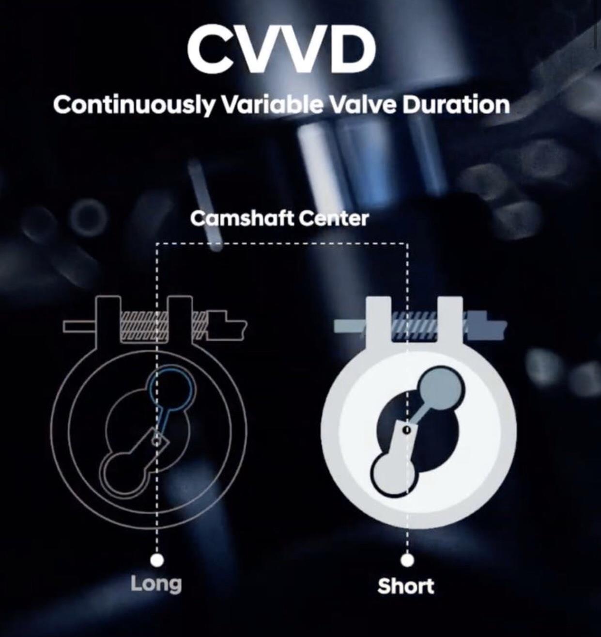 Hyundai Motor объявляет о выпуске первого двигателя CVVD на сонате