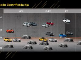 Kia выпустит 16 новых электромобилей к 2025 году ホームページ