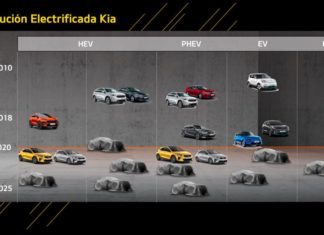 Kia tuo markkinoille 16 uutta sähköautoa vuoteen 2025 mennessä