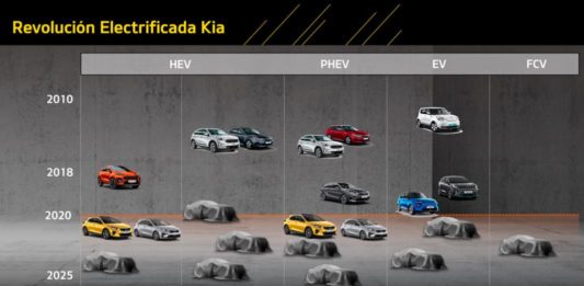 Kia выпустит 16 новых электромобилей к 2025 году ホームページ