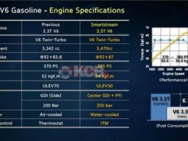 Обновление двигателей hyundai от 3,3 л до 3,5 л turbo и от 3,0 v6 до inline 6 diesel Startsida