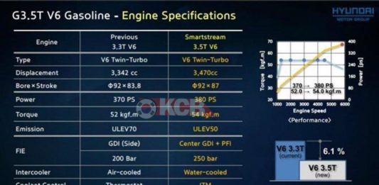 Обновление двигателей hyundai от 3,3 л до 3,5 л turbo и от 3,0 v6 до inline 6 diesel ホームページ