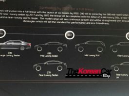 Дорожная карта genesis до 2020 года Página de inicio