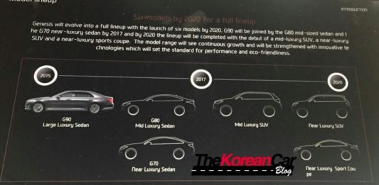Дорожная карта genesis до 2020 года Page d'accueil